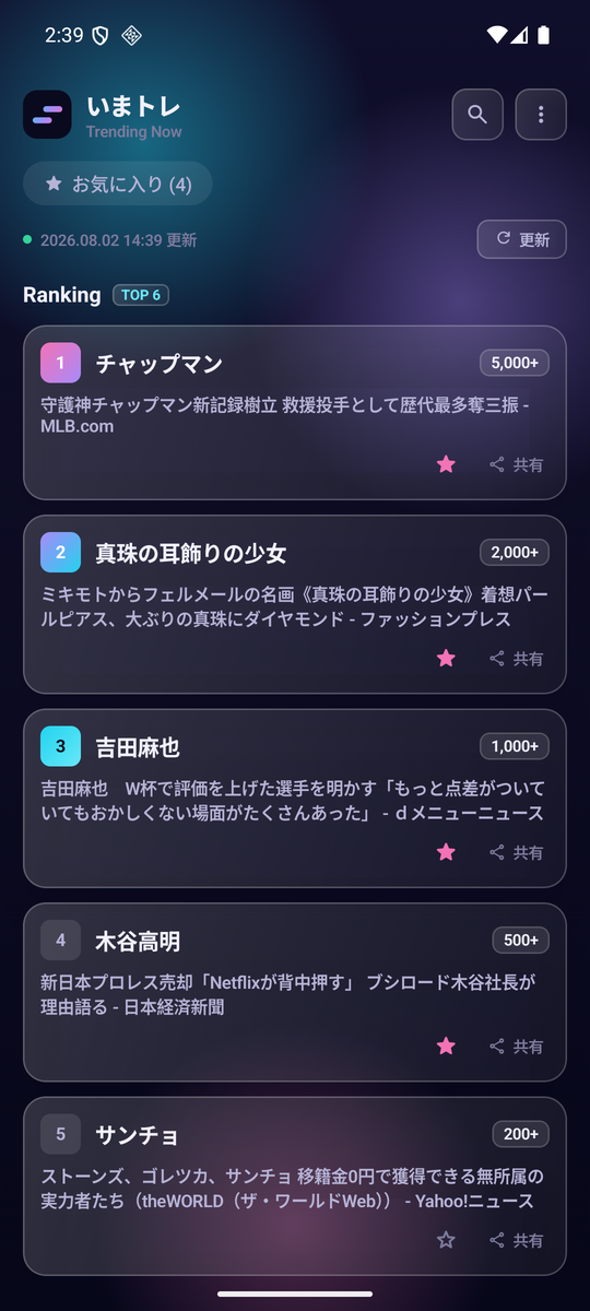 トレンドランキング