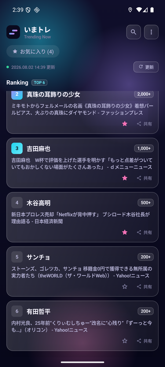 トレンドランキング